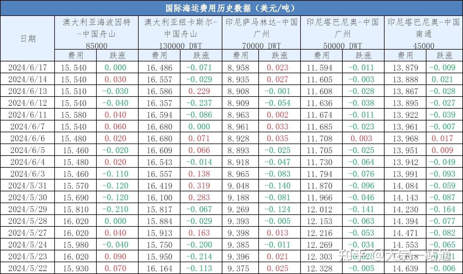 动力煤现货价格(动力煤现货价格行情)