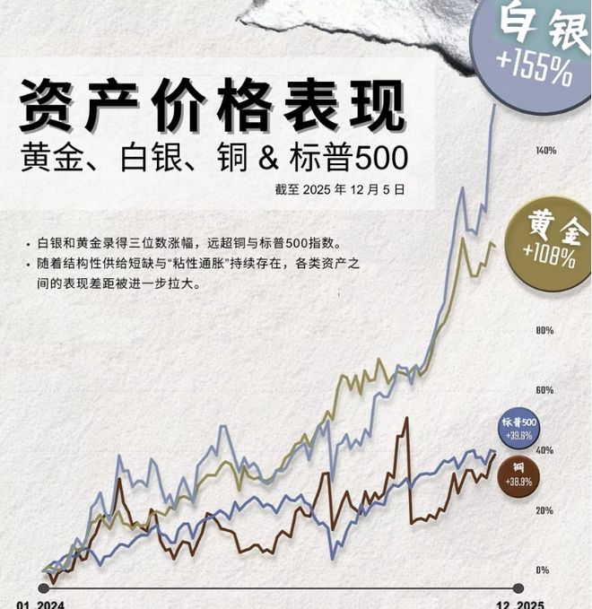 现货期货(黄金现货期货)