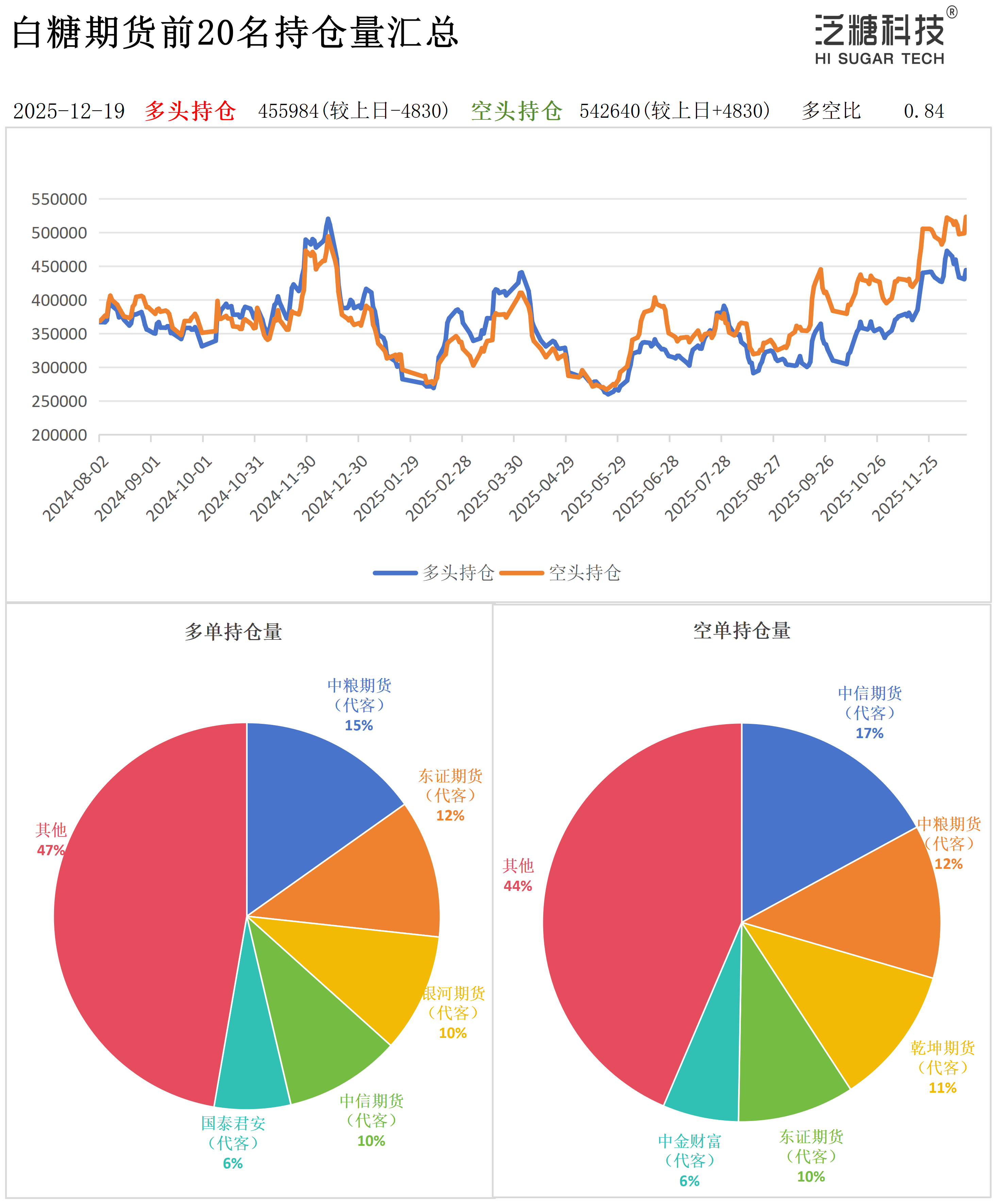 白糖现货报价(白糖现货价格实时行情)