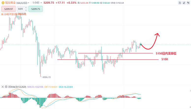 美国现货黄金行情(美国黄金最新行情走势)