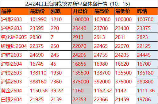 今日铜价长江现货价格(今日铜价长江现货价格7月份)