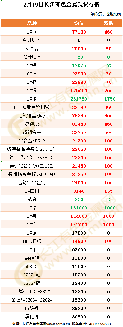 中国现货交易网(中国现货商品交易所)