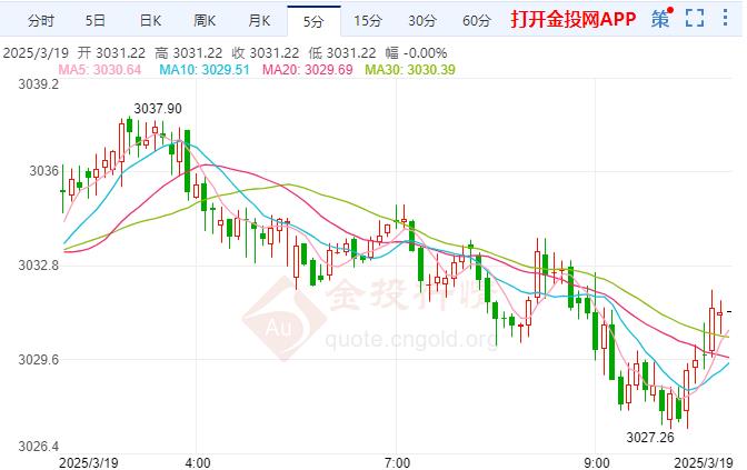 现货黄金实时走势(纽约现货黄金实时走势)