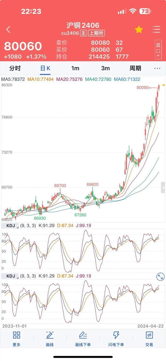 今日铜价查询长江现货价格走势图(今日铜价查询长江现货价格铜11月16日)