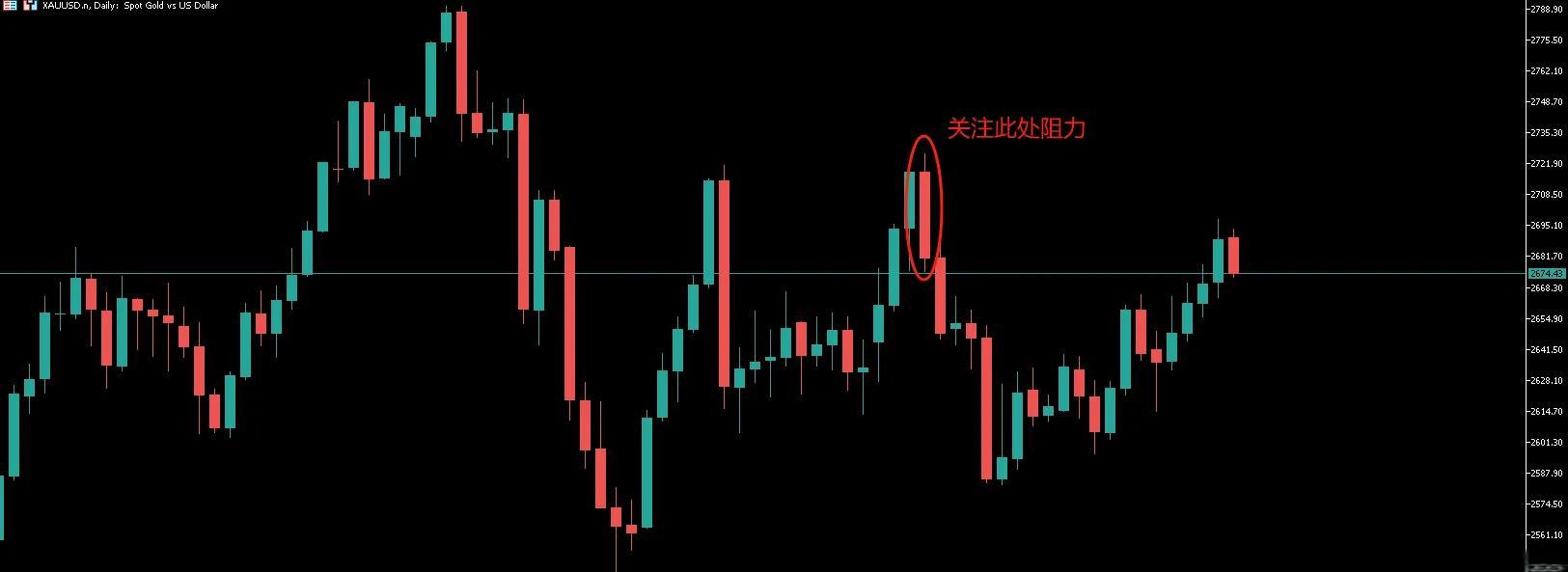 黄金现货走势图(黄金现货走势图最新)