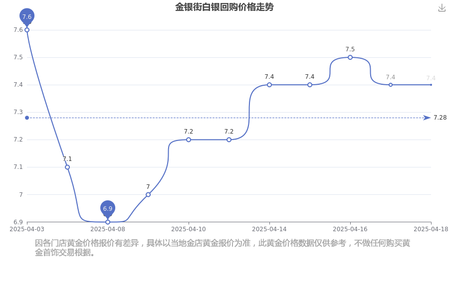 今日现货银价格走势图(今日现货银价格行情金投网) 今日现货银价格走势图(今日现货银价格行情金投网)