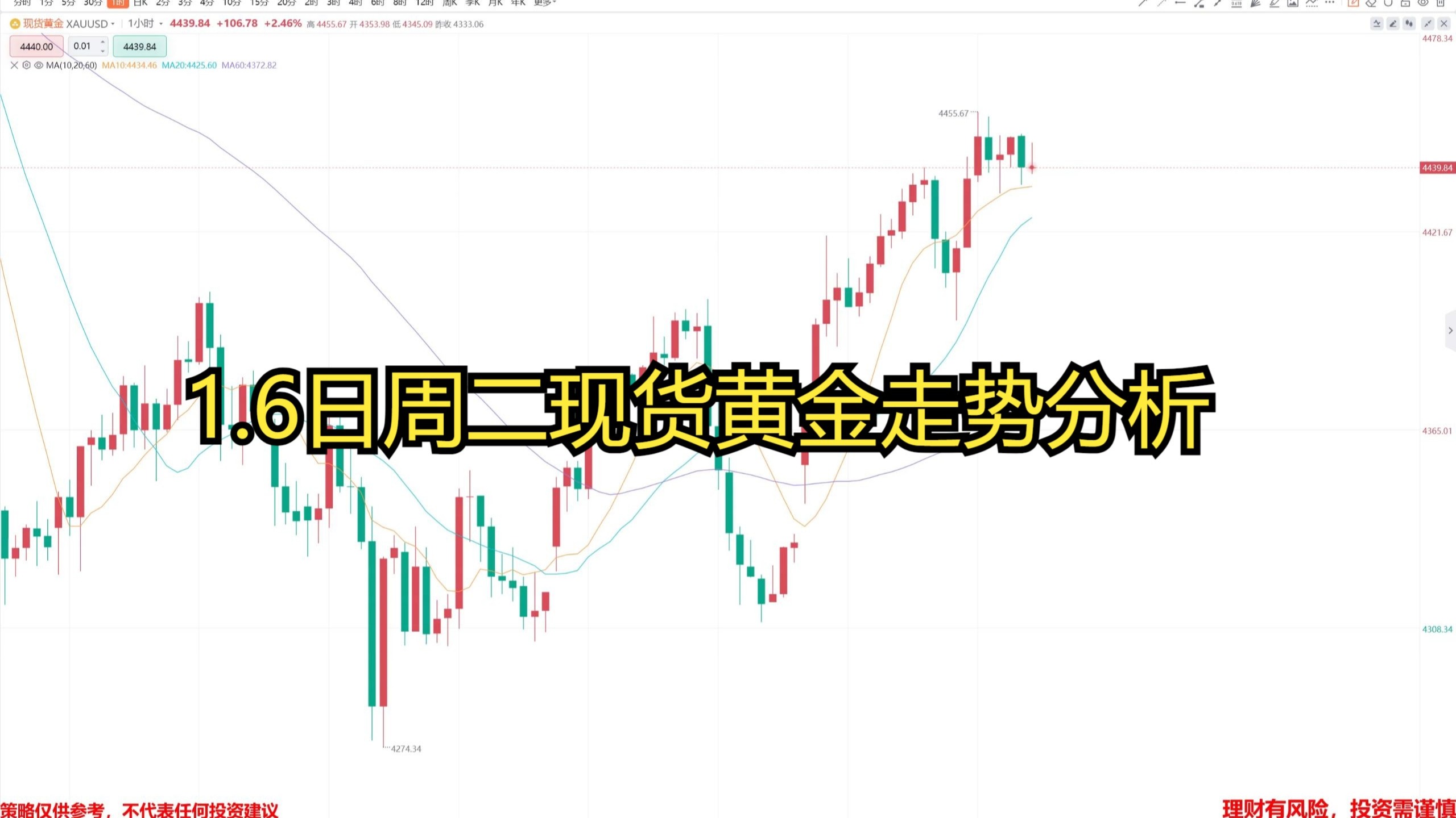 现货黄金交易系统(现货黄金交易系统越简单越好)